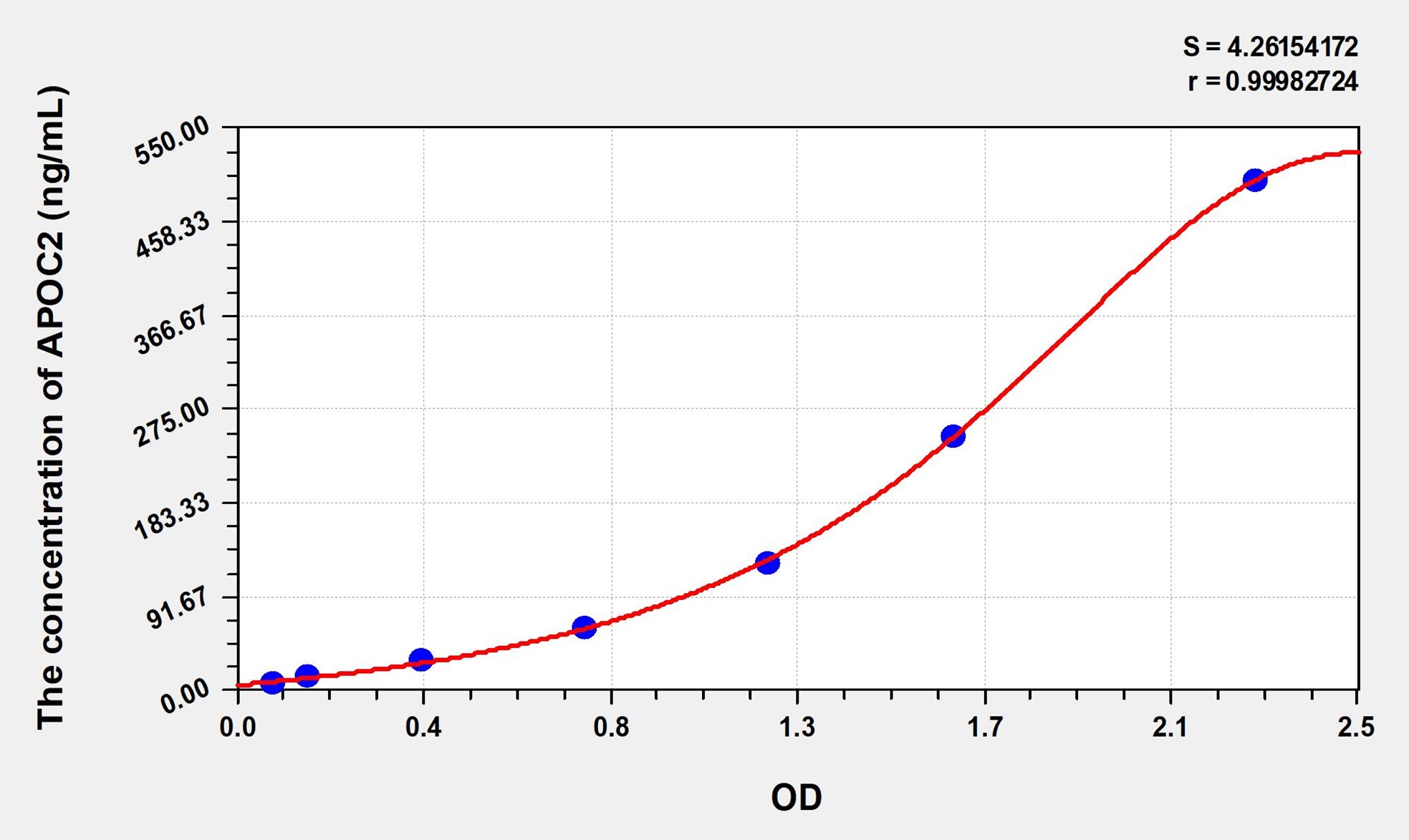 标准曲线图