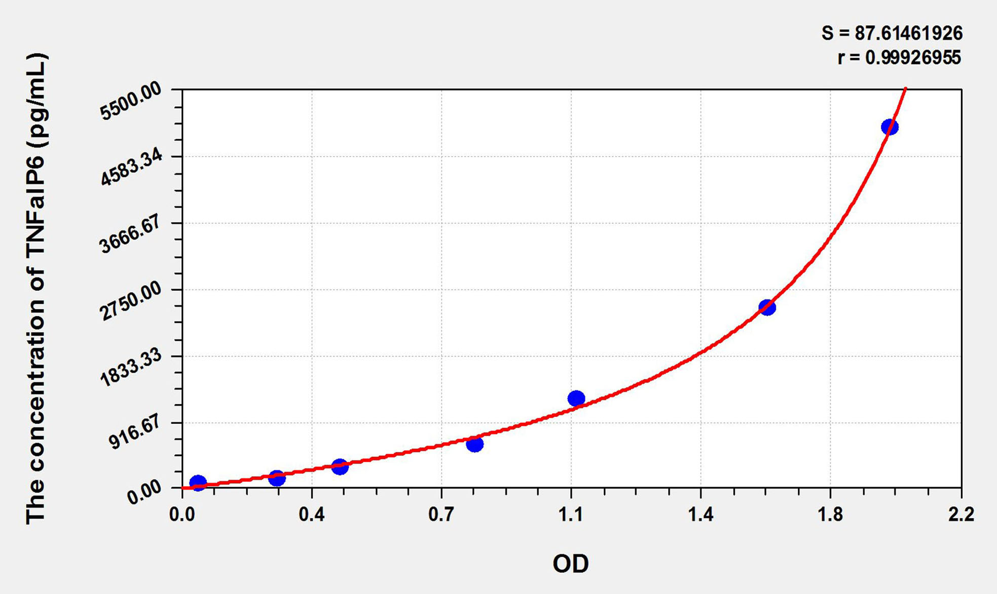 标准曲线图