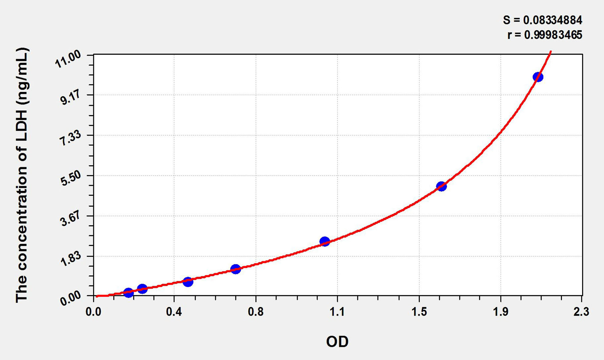 Chicken LDH(Lactate Dehydrogenase) ELISA KitELK Biotechnology CO.,Ltd.